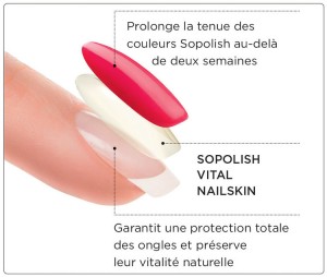 SoPolish Vital NailSkin Peel Off